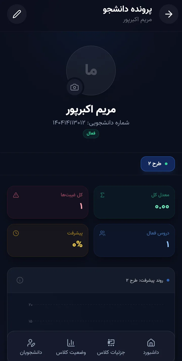پرونده دانشجو و نمرات در آکادس
