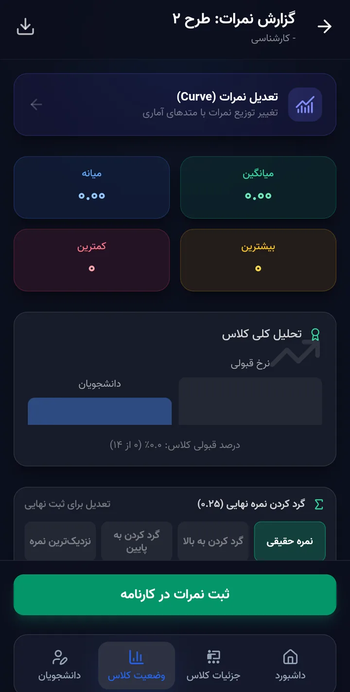 پیشخوان گزارش کلاس در آکادس